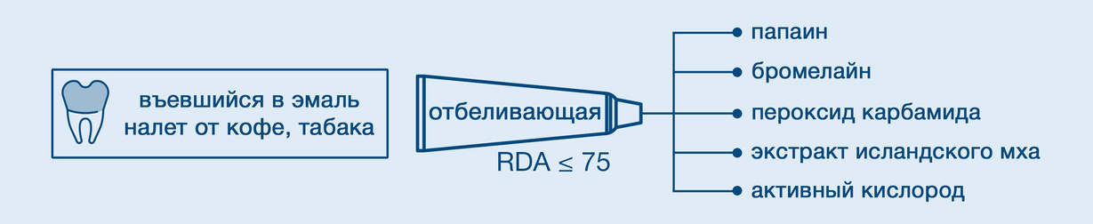 Выбор зубной пасты