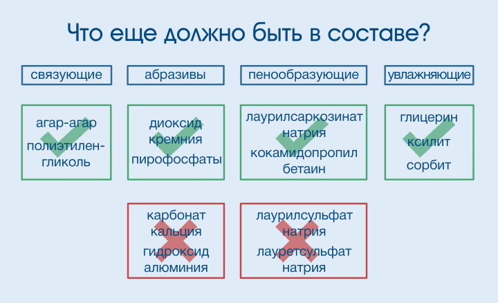 Что ещё должно быть в составе